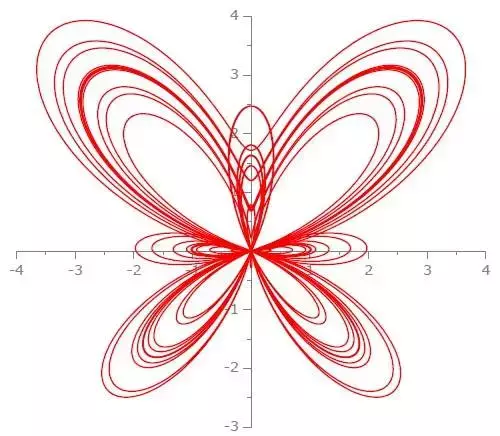 打赌：这些论文绘图软件，你一个都不会用的图19